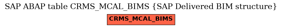 E-R Diagram for table CRMS_MCAL_BIMS (SAP Delivered BIM structure)