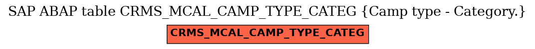 E-R Diagram for table CRMS_MCAL_CAMP_TYPE_CATEG (Camp type - Category.)