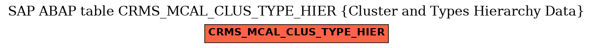 E-R Diagram for table CRMS_MCAL_CLUS_TYPE_HIER (Cluster and Types Hierarchy Data)