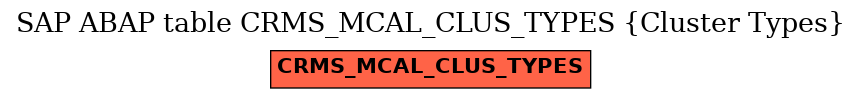 E-R Diagram for table CRMS_MCAL_CLUS_TYPES (Cluster Types)
