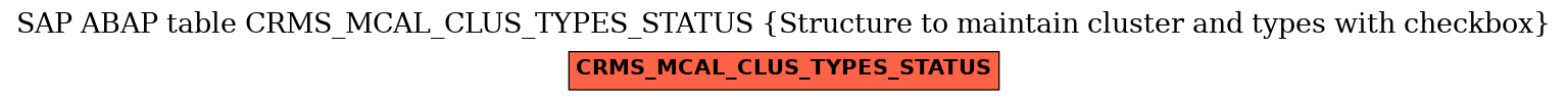 E-R Diagram for table CRMS_MCAL_CLUS_TYPES_STATUS (Structure to maintain cluster and types with checkbox)