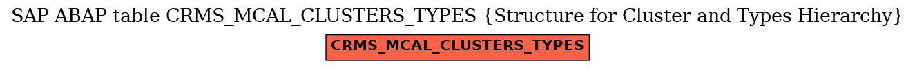 E-R Diagram for table CRMS_MCAL_CLUSTERS_TYPES (Structure for Cluster and Types Hierarchy)