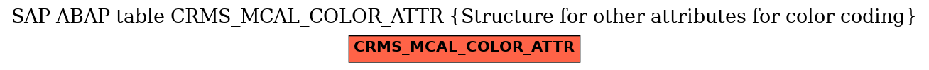 E-R Diagram for table CRMS_MCAL_COLOR_ATTR (Structure for other attributes for color coding)