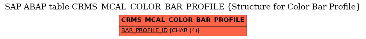 E-R Diagram for table CRMS_MCAL_COLOR_BAR_PROFILE (Structure for Color Bar Profile)