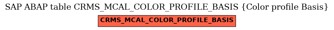 E-R Diagram for table CRMS_MCAL_COLOR_PROFILE_BASIS (Color profile Basis)