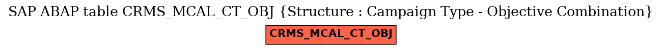 E-R Diagram for table CRMS_MCAL_CT_OBJ (Structure : Campaign Type - Objective Combination)