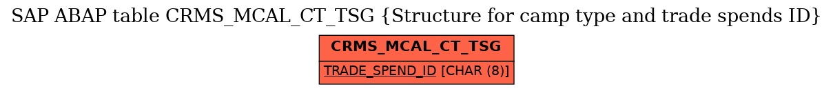 E-R Diagram for table CRMS_MCAL_CT_TSG (Structure for camp type and trade spends ID)