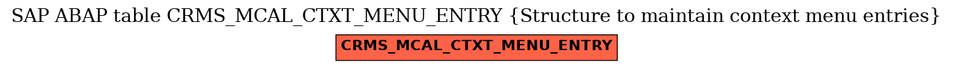 E-R Diagram for table CRMS_MCAL_CTXT_MENU_ENTRY (Structure to maintain context menu entries)