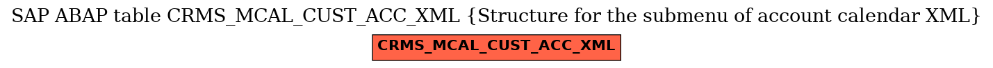 E-R Diagram for table CRMS_MCAL_CUST_ACC_XML (Structure for the submenu of account calendar XML)