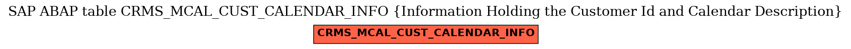 E-R Diagram for table CRMS_MCAL_CUST_CALENDAR_INFO (Information Holding the Customer Id and Calendar Description)