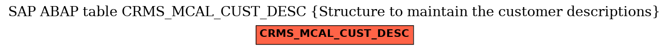 E-R Diagram for table CRMS_MCAL_CUST_DESC (Structure to maintain the customer descriptions)
