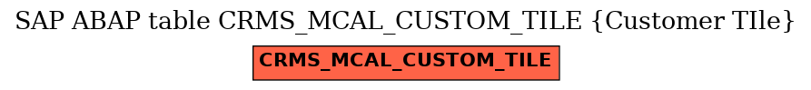 E-R Diagram for table CRMS_MCAL_CUSTOM_TILE (Customer TIle)