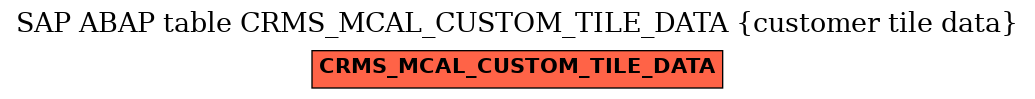 E-R Diagram for table CRMS_MCAL_CUSTOM_TILE_DATA (customer tile data)