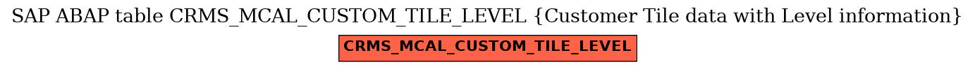 E-R Diagram for table CRMS_MCAL_CUSTOM_TILE_LEVEL (Customer Tile data with Level information)
