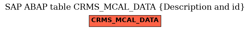 E-R Diagram for table CRMS_MCAL_DATA (Description and id)
