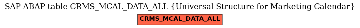 E-R Diagram for table CRMS_MCAL_DATA_ALL (Universal Structure for Marketing Calendar)