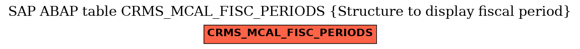E-R Diagram for table CRMS_MCAL_FISC_PERIODS (Structure to display fiscal period)