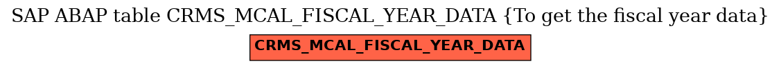 E-R Diagram for table CRMS_MCAL_FISCAL_YEAR_DATA (To get the fiscal year data)