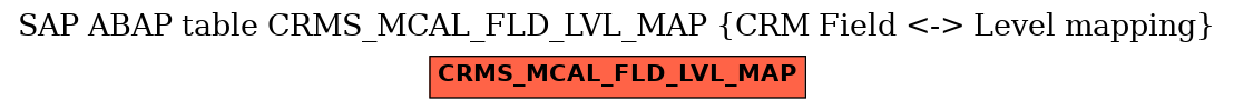 E-R Diagram for table CRMS_MCAL_FLD_LVL_MAP (CRM Field <-> Level mapping)