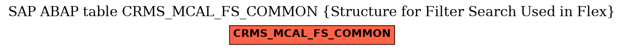 E-R Diagram for table CRMS_MCAL_FS_COMMON (Structure for Filter Search Used in Flex)