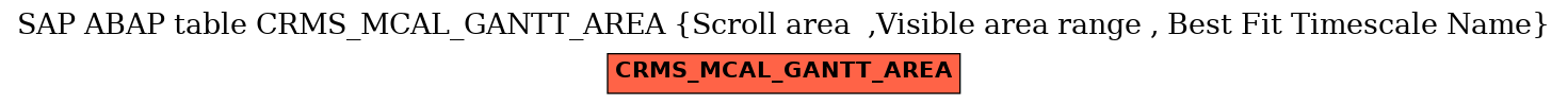 E-R Diagram for table CRMS_MCAL_GANTT_AREA (Scroll area  ,Visible area range , Best Fit Timescale Name)