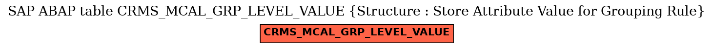 E-R Diagram for table CRMS_MCAL_GRP_LEVEL_VALUE (Structure : Store Attribute Value for Grouping Rule)