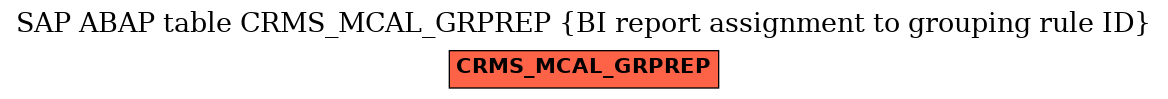 E-R Diagram for table CRMS_MCAL_GRPREP (BI report assignment to grouping rule ID)