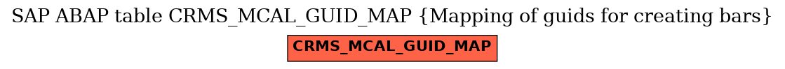 E-R Diagram for table CRMS_MCAL_GUID_MAP (Mapping of guids for creating bars)
