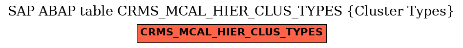 E-R Diagram for table CRMS_MCAL_HIER_CLUS_TYPES (Cluster Types)