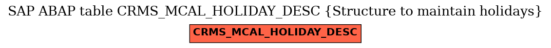 E-R Diagram for table CRMS_MCAL_HOLIDAY_DESC (Structure to maintain holidays)