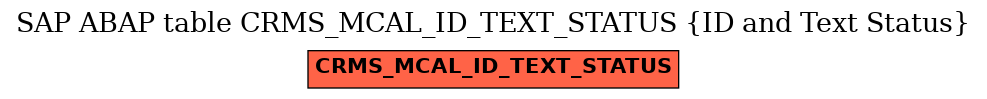 E-R Diagram for table CRMS_MCAL_ID_TEXT_STATUS (ID and Text Status)