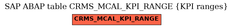 E-R Diagram for table CRMS_MCAL_KPI_RANGE (KPI ranges)