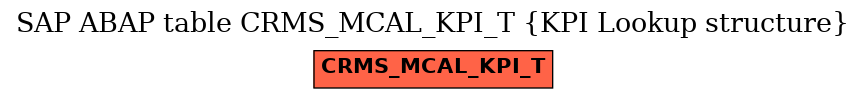E-R Diagram for table CRMS_MCAL_KPI_T (KPI Lookup structure)
