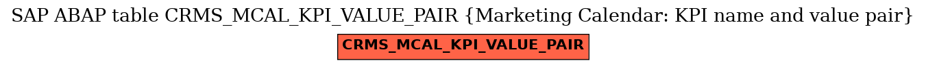 E-R Diagram for table CRMS_MCAL_KPI_VALUE_PAIR (Marketing Calendar: KPI name and value pair)