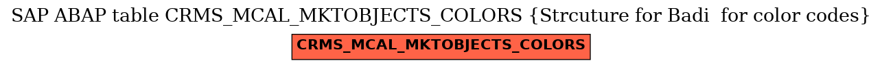 E-R Diagram for table CRMS_MCAL_MKTOBJECTS_COLORS (Strcuture for Badi  for color codes)