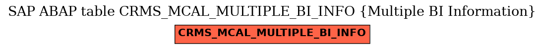 E-R Diagram for table CRMS_MCAL_MULTIPLE_BI_INFO (Multiple BI Information)