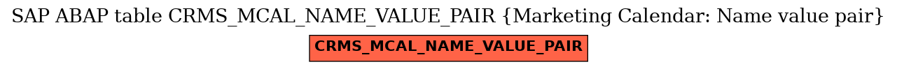 E-R Diagram for table CRMS_MCAL_NAME_VALUE_PAIR (Marketing Calendar: Name value pair)