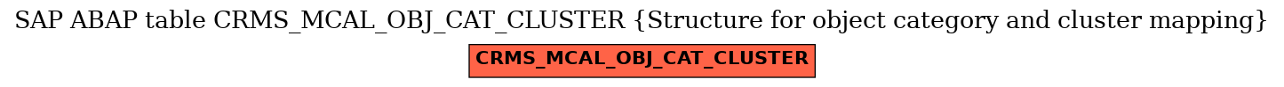 E-R Diagram for table CRMS_MCAL_OBJ_CAT_CLUSTER (Structure for object category and cluster mapping)