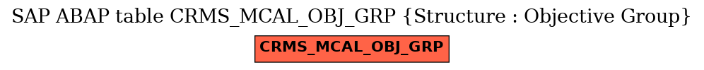 E-R Diagram for table CRMS_MCAL_OBJ_GRP (Structure : Objective Group)
