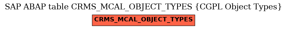 E-R Diagram for table CRMS_MCAL_OBJECT_TYPES (CGPL Object Types)