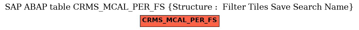 E-R Diagram for table CRMS_MCAL_PER_FS (Structure :  Filter Tiles Save Search Name)