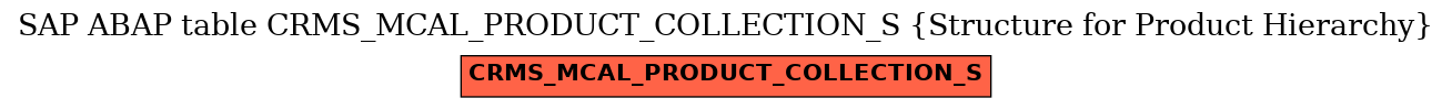 E-R Diagram for table CRMS_MCAL_PRODUCT_COLLECTION_S (Structure for Product Hierarchy)
