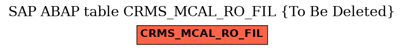 E-R Diagram for table CRMS_MCAL_RO_FIL (To Be Deleted)