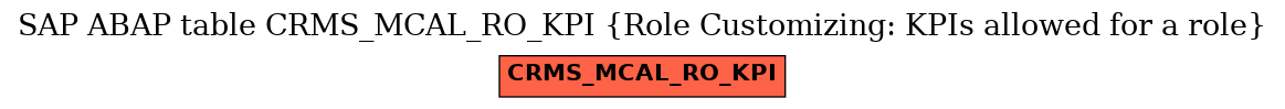 E-R Diagram for table CRMS_MCAL_RO_KPI (Role Customizing: KPIs allowed for a role)