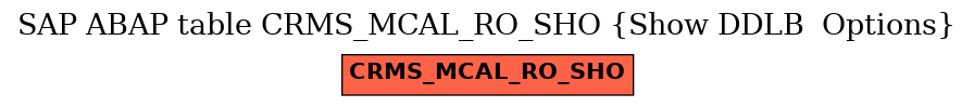 E-R Diagram for table CRMS_MCAL_RO_SHO (Show DDLB  Options)