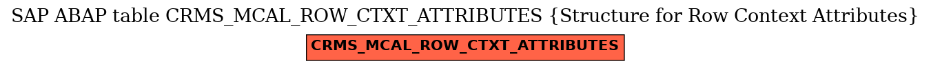 E-R Diagram for table CRMS_MCAL_ROW_CTXT_ATTRIBUTES (Structure for Row Context Attributes)