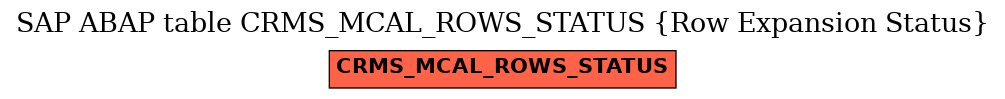 E-R Diagram for table CRMS_MCAL_ROWS_STATUS (Row Expansion Status)