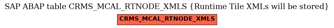 E-R Diagram for table CRMS_MCAL_RTNODE_XMLS (Runtime Tile XMLs will be stored)