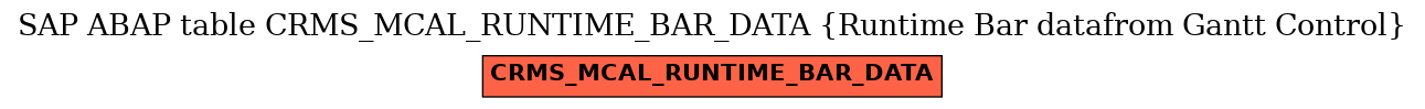 E-R Diagram for table CRMS_MCAL_RUNTIME_BAR_DATA (Runtime Bar datafrom Gantt Control)