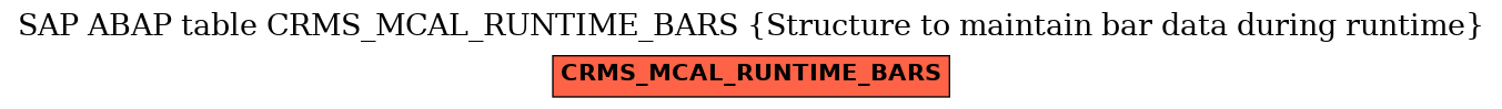 E-R Diagram for table CRMS_MCAL_RUNTIME_BARS (Structure to maintain bar data during runtime)